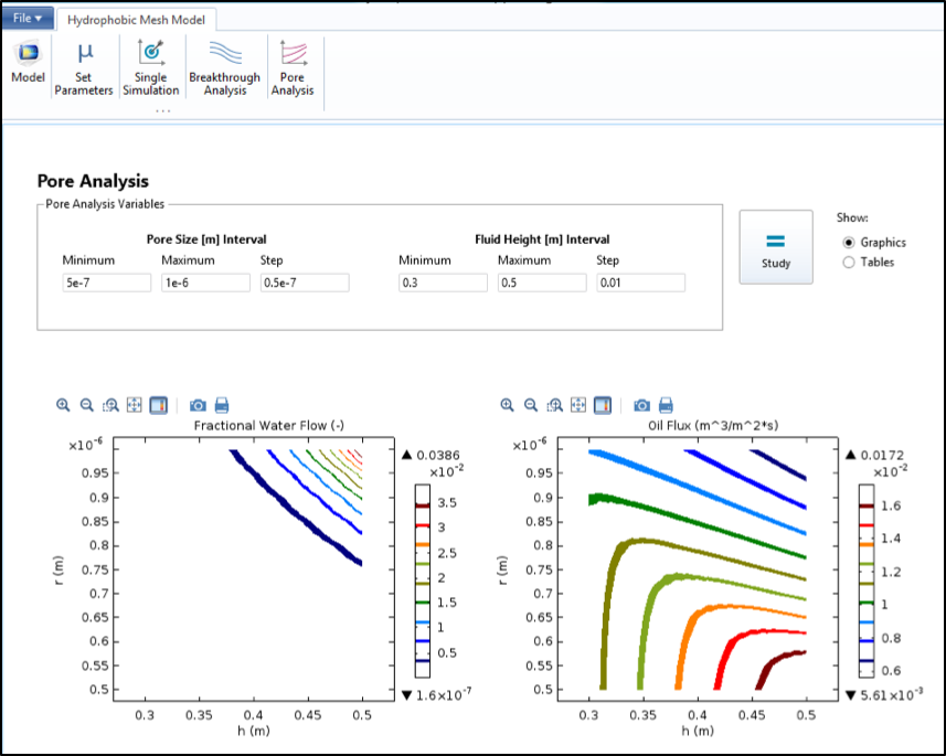 comsol 5.1 summary